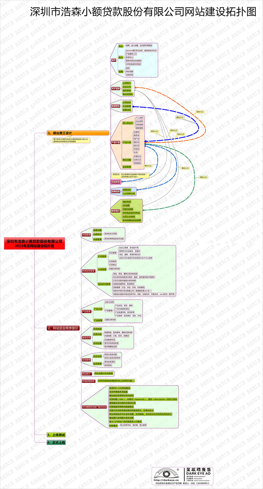 浩森小額貸款股份有限公司網(wǎng)站建設(shè)拓?fù)鋱D